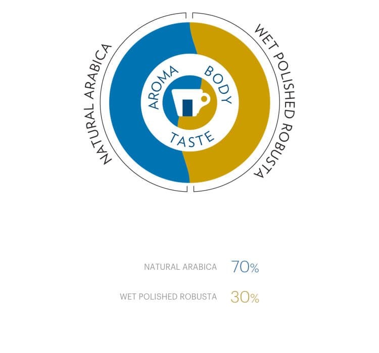 visual-cover_bella_crema_M
