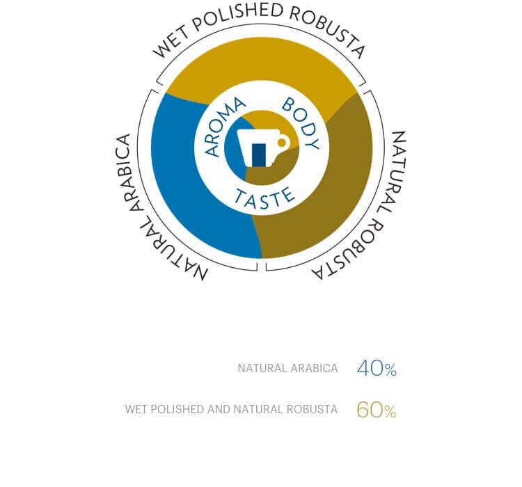 visual-cover_gran_espresso_dark_M