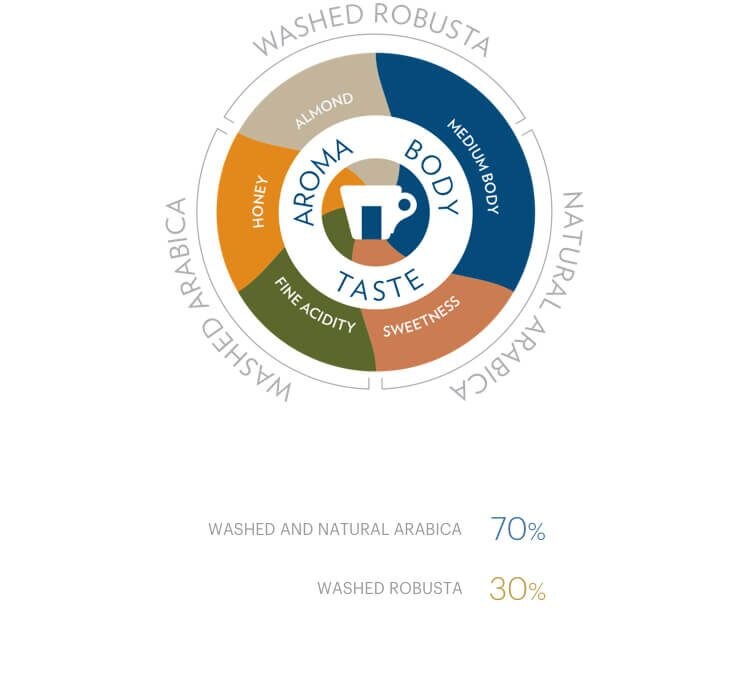 visual-cover_gold_selection_caps_M