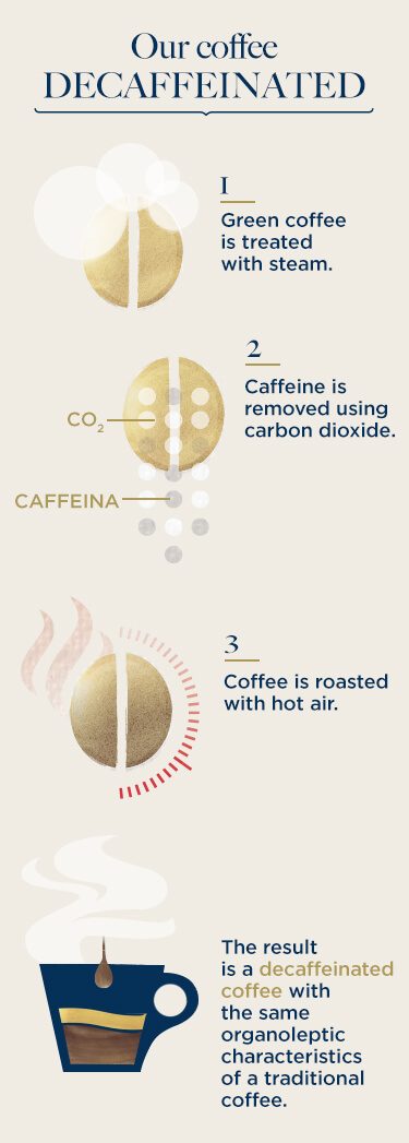 decaffeinizzazione_M