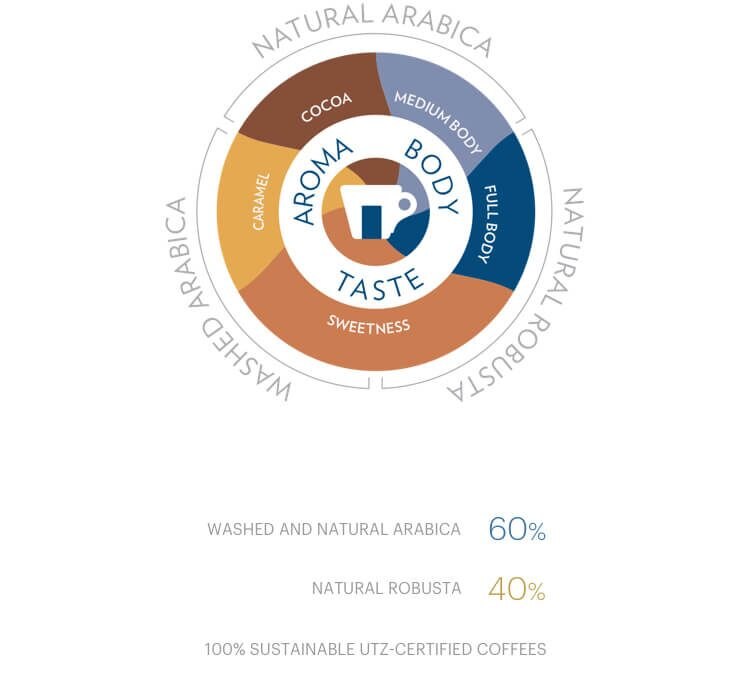 visual-cover_super_gusto_utz_M